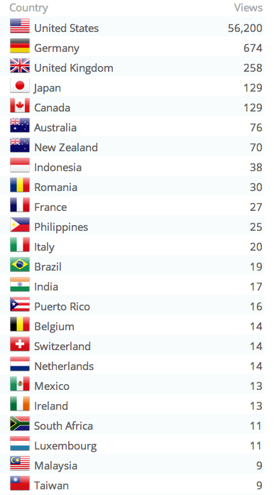 HK Blog Stats Countries 10-19-2014 (1)