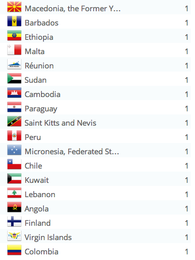 176 Countries Visiting Hawaiian Kingdom Blog  Hawaiian -7519